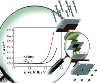 Nanosized IrOx–Ir Catalyst with Relevant Activity for Anodes of Proton Exchange Membrane Electrolysis Produced by a Cost-Effective Procedure