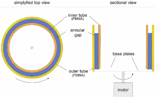 Details are in the caption following the image Details are in the caption following the image