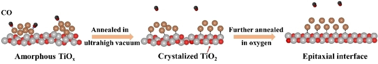 Unraveling the Unique Strong Metal-Support Interaction in Titanium Dioxide Supported Platinum Clusters for the Hydrogen Evolution Reaction