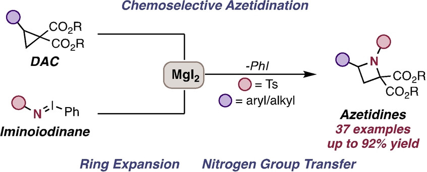 Accessing Azetidines through Magnesium-Mediated Nitrogen Group Transfer from Iminoiodinane to Donor-Acceptor Cyclopropanes