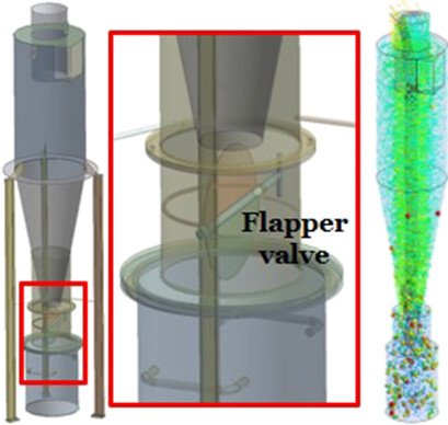Effect of the Discharging Flap on Particle Separation in a Cyclone