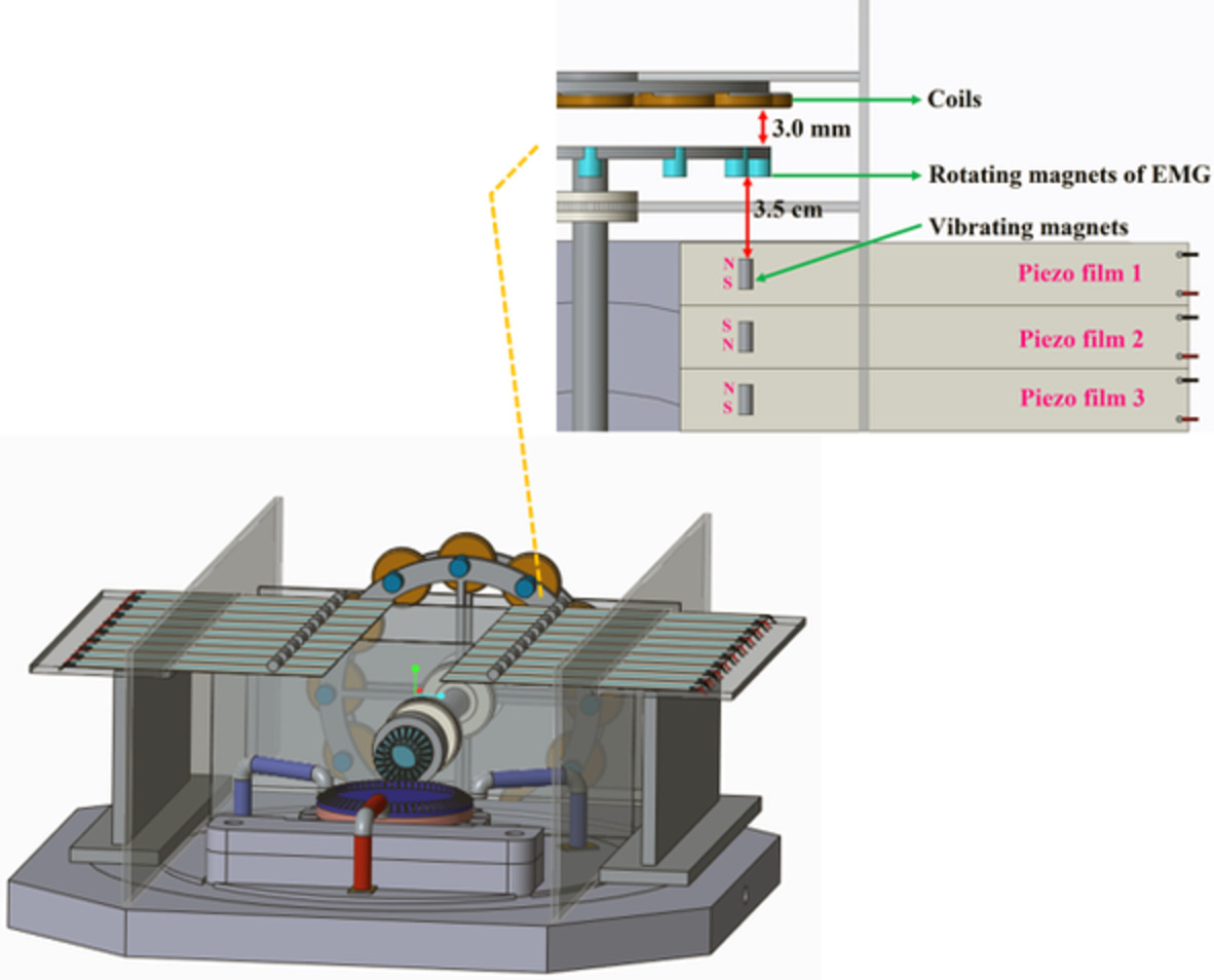 Harnessing low-grade waste heat by operating a hybrid piezoelectric-electromagnetic energy harvester combined with a thermomagnetic engine