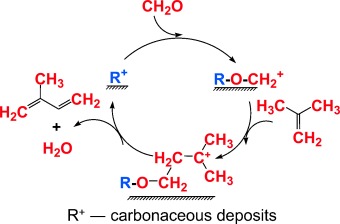 Catalysis by Coke Deposits: Synthesis of Isoprene over Solid Catalysts