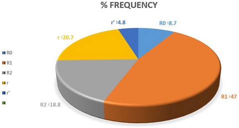 The Rh blood group system and its role in alloimmunization rate among sickle cell disease and sickle thalassemia patients in Iran