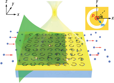 Harnessing Evanescent Waves by Bianisotropic Metasurfaces