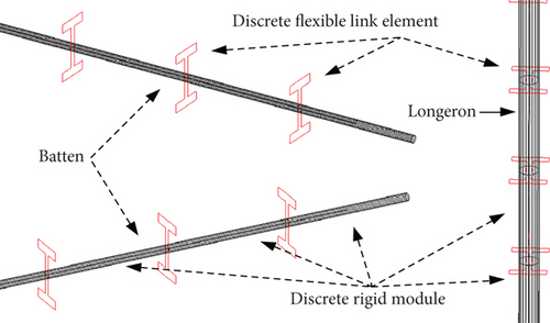 Details are in the caption following the image Details are in the caption following the image