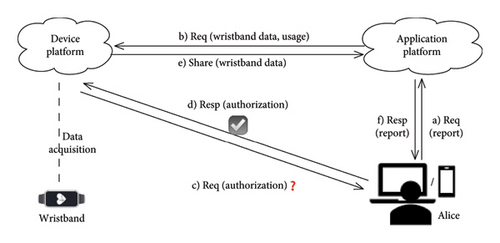 Details are in the caption following the image Details are in the caption following the image