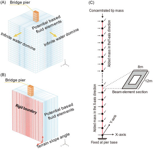 Details are in the caption following the image Details are in the caption following the image