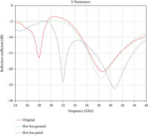 Details are in the caption following the image Details are in the caption following the image