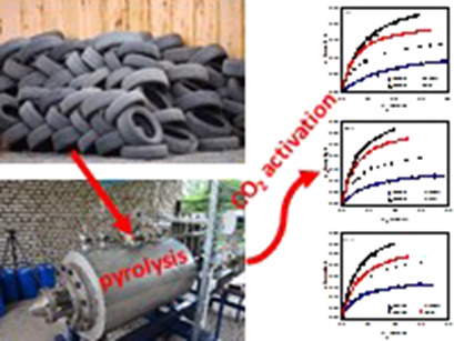 Adsorption Properties of Activated Tire Pyrolysis Chars for Phenol and Chlorophenols