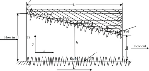Details are in the caption following the image Details are in the caption following the image