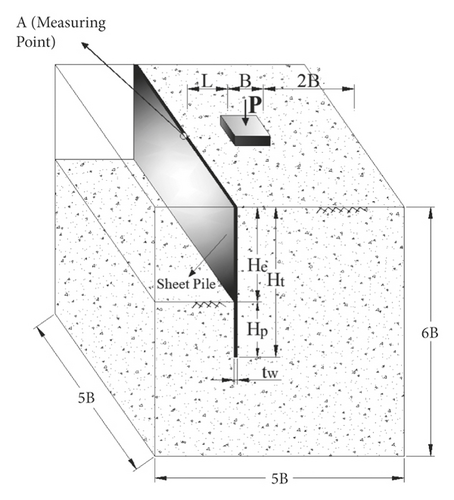Details are in the caption following the image Details are in the caption following the image