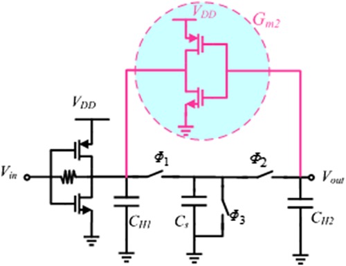 Analysis and design of discrete-time charge domain filters with complex conjugate poles