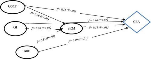 Details are in the caption following the image