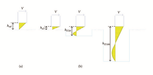 Details are in the caption following the image Details are in the caption following the image
