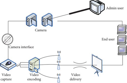 Details are in the caption following the image Details are in the caption following the image