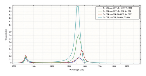 Details are in the caption following the image Details are in the caption following the image