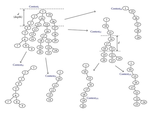 Details are in the caption following the image Details are in the caption following the image