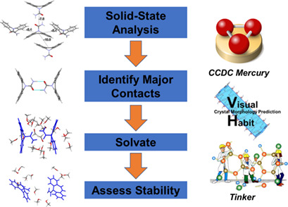 Computational Analysis of the Solid-State and Solvation Properties of Carbamazepine in Relation to its Polymorphism