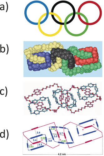 Details are in the caption following the image Details are in the caption following the image