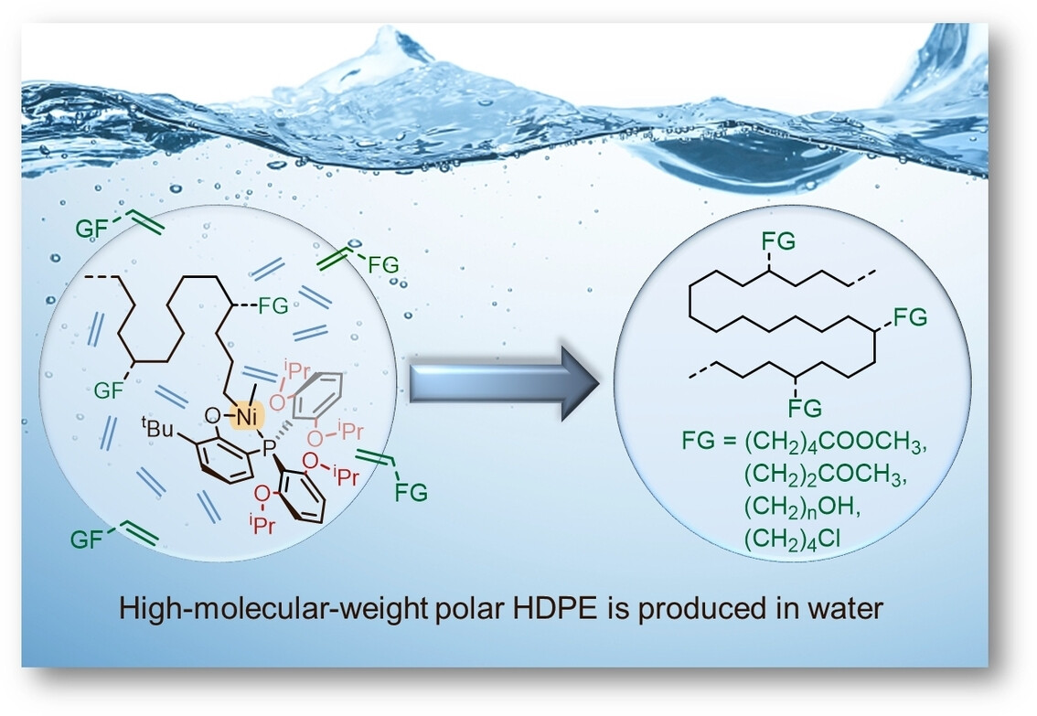 Aqueous Coordination-Insertion Copolymerization for Producing High Molecular Weight Polar Polyolefins