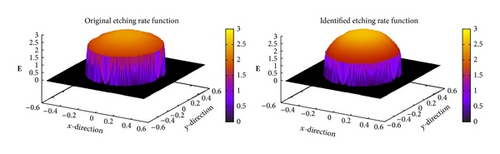 Details are in the caption following the image Details are in the caption following the image