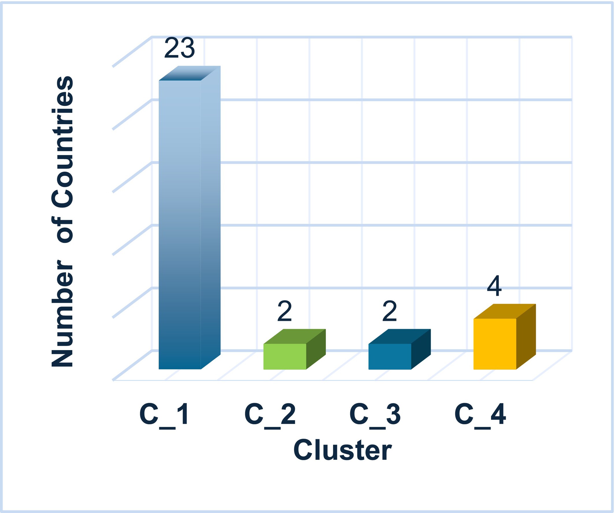 A Study on the Clustering of Daily Fruit and Vegetable Consumption by Educational Level in European Region Countries