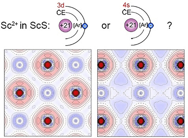 An Anomalous Electron Configuration Among 3d Transition Metal Atoms