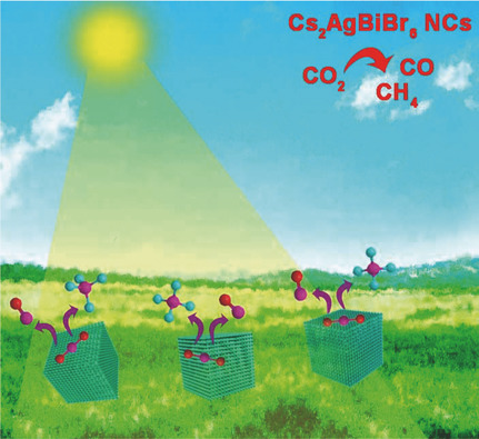 Synthesis and Photocatalytic Application of Stable Lead-Free Cs2AgBiBr6 Perovskite Nanocrystals