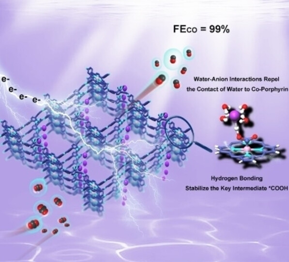 Boosting Electroreduction of CO2 over Cationic Covalent Organic Frameworks: Hydrogen Bonding Effects of Halogen Ions
