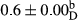 urn:x-wiley:20487177:media:fsn3616:fsn3616-math-0068