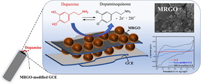 Electrochemical evaluation of magnetic reduced graphene oxide nanosheet-modified glassy carbon electrode on dopamine electrochemical sensor for Parkinson's diagnostic application