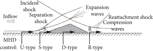 Details are in the caption following the image
