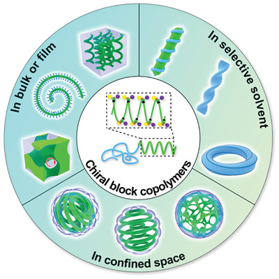Chiral transfer-dictated self-assembly of chiral block copolymers Issue 5, 2021
