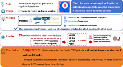 Effect of Acupuncture on Cognitive Function in Patients With Post-Stroke Cognitive Impairment: A Systematic Review and Meta-Analysis
