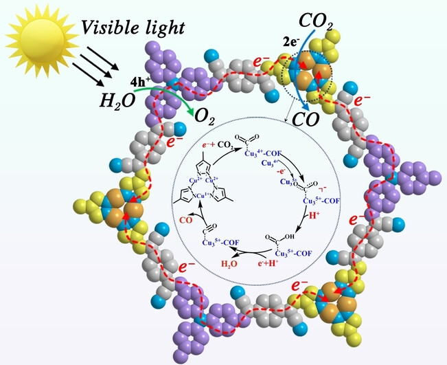 Vinylene-Linked Donor-π-Acceptor Metal-Covalent Organic Framework for Enhanced Photocatalytic CO2 Reduction