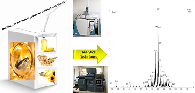 Fatty Acid Composition and Lipid Profile of Oral/Enteral Nutrition Supplements Available on the Brazilian Market