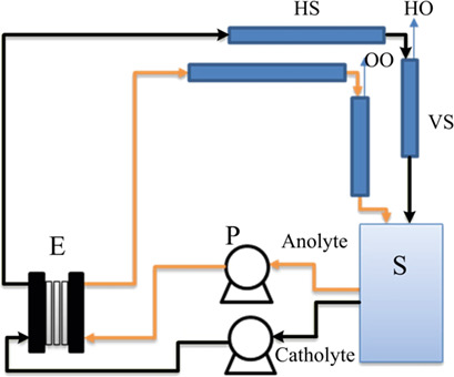 Design of a Zero-Gap Laboratory-Scale Polymer Electrolyte Membrane Alkaline Water Electrolysis Stack
