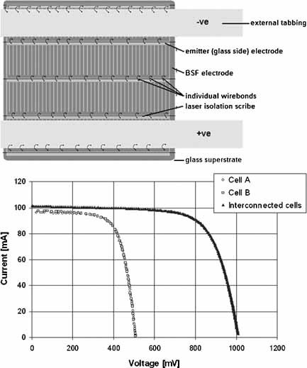 Wire bonding as a cell interconnection technique for polycrystalline silicon thin-film solar cells on glass