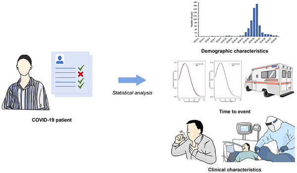 The epidemiological and clinical characteristics of COVID-19 patients admitted to a Fangcang shelter hospital in Beijing before the change in China's prevention and control policy