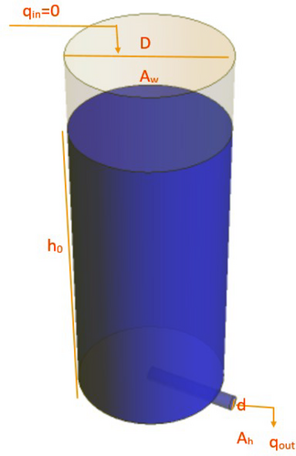 Details are in the caption following the image