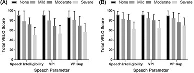 Correlation of the Chinese velopharyngeal insufficiency-related quality of life instrument and speech in subjects with cleft palate