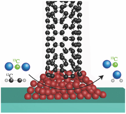 Carbon Dioxide Promotes Dehydrogenation in the Equimolar C2H2-CO2 Reaction to Synthesize Carbon Nanotubes