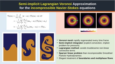 Semi-implicit Lagrangian Voronoi approximation for the incompressible Navier–Stokes equations