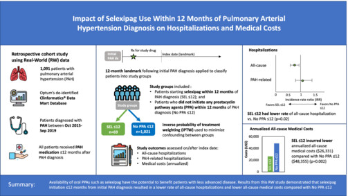 Impact of selexipag use within 12 months of pulmonary arterial hypertension diagnosis on hospitalizations and medical costs: A retrospective cohort study