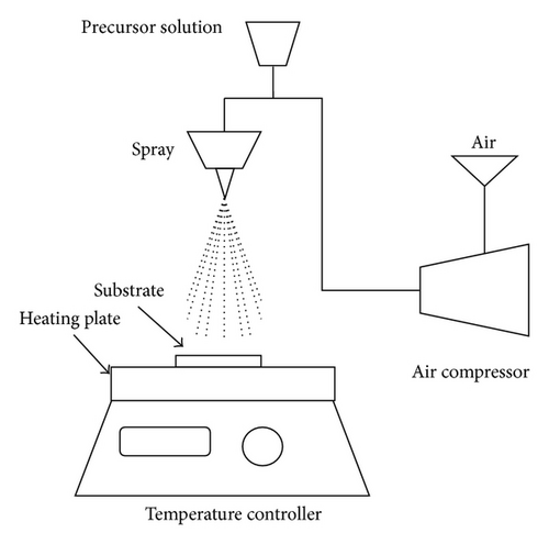 Details are in the caption following the image