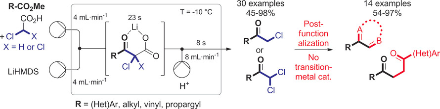 Mild Homologation of Esters through Continuous Flow Chloroacetate Claisen Reactions