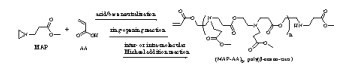A New Self-Polymerization of Acrylic Acid with a Mono-Aziridine Containing Compound