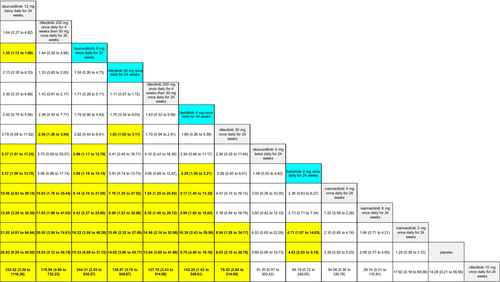Details are in the caption following the image Details are in the caption following the image