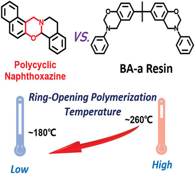 A New Polycyclic Naphthoxazine Resin: Facile Synthesis, Characterization, Polymerization, and Thermal Properties of Its Corresponding Thermosets